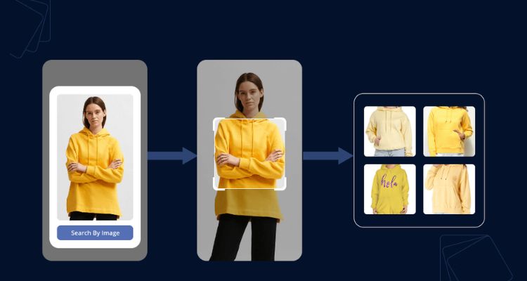 Role of AI in Visual Search